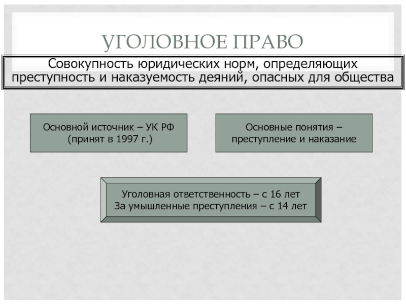 УГОЛОВНОЕ ПРАВО Совокупность юридических норм, определяющих преступность и наказуемость деяний, опасных для