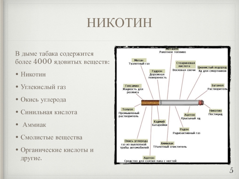 Никотин текст. Никотин пестицид. Состав табачного дыма таблица. В дыме табака содержится более 30 ядовитых веществ.