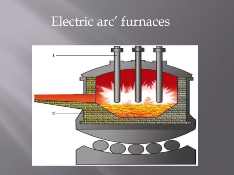 Electric arc furnace карта