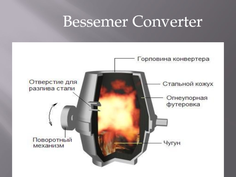 Конвертер презентации в видео