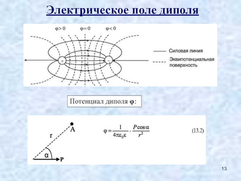 Нарисуйте примерную картину эквипотенциальных поверхностей электрического поля диполя