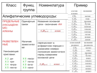 Алифатические углеводороды