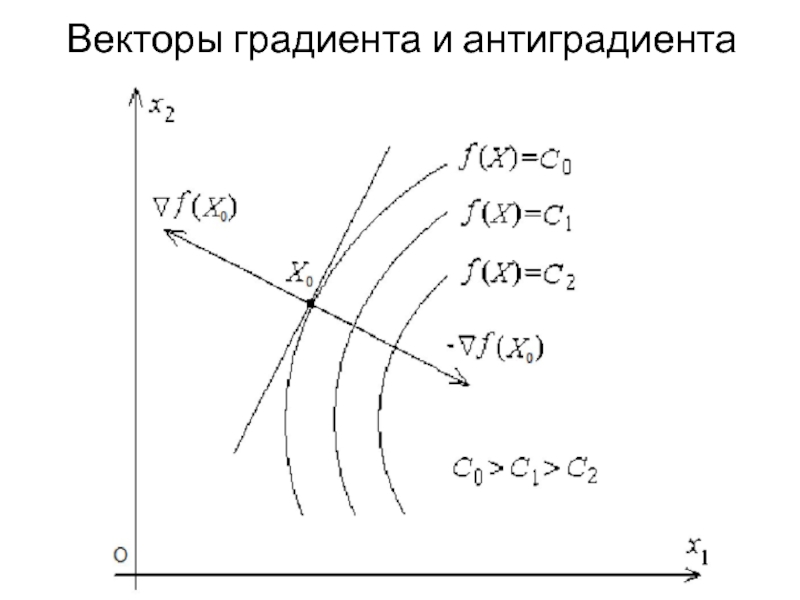 Направление вектора градиента температуры на рисунке обозначено цифрой