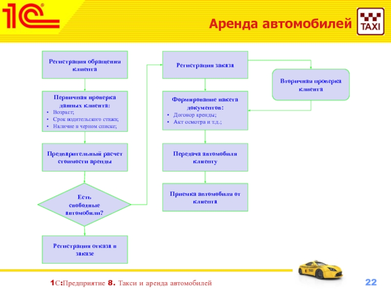 Учет аренды транспортного