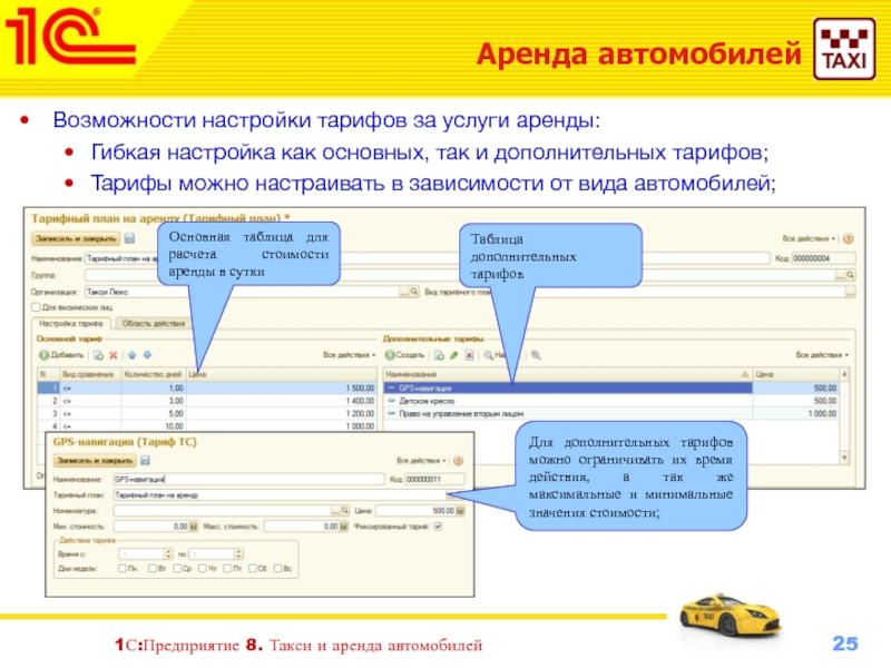 Учет аренды транспортного