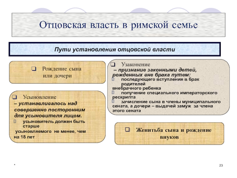 Обязательства римские. Отцовская власть в римском праве. Установление и прекращение отцовской власти в римском праве. Отцовская власть в римской семье. Способы прекращения отцовской власти в римском праве.