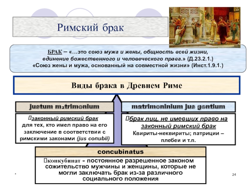 Картинки брак в римском праве