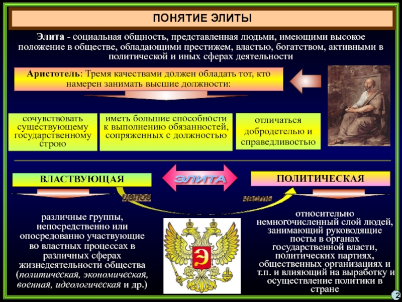 Военная элита презентация