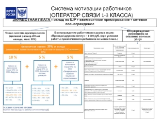 Система мотивации работников (оператор связи 1-3 класса)