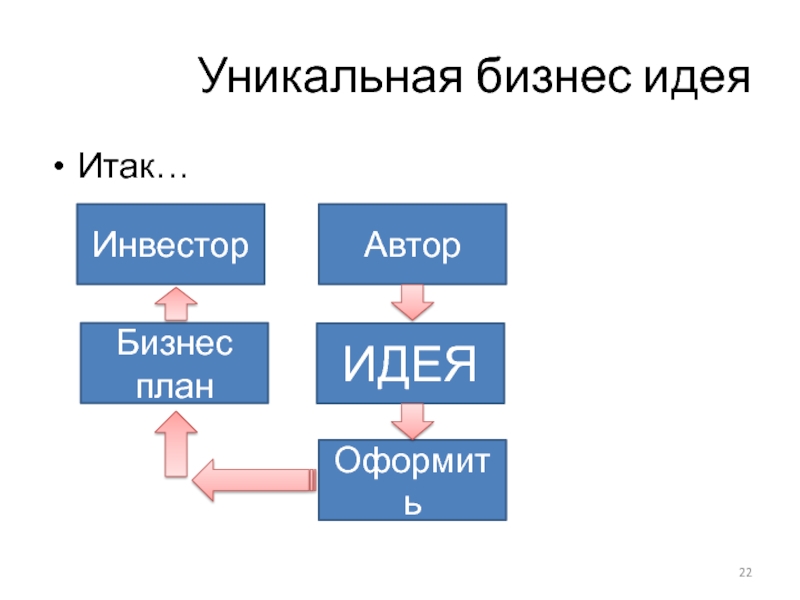 Бизнес план рантье