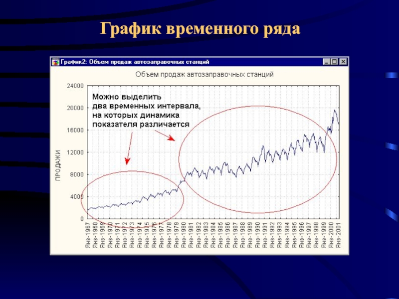 Временное прогнозирование. Прогнозирование временных рядов. Анализ временных рядов и прогнозирование. Прогнозирование по временным рядам. Графики прогнозирования.