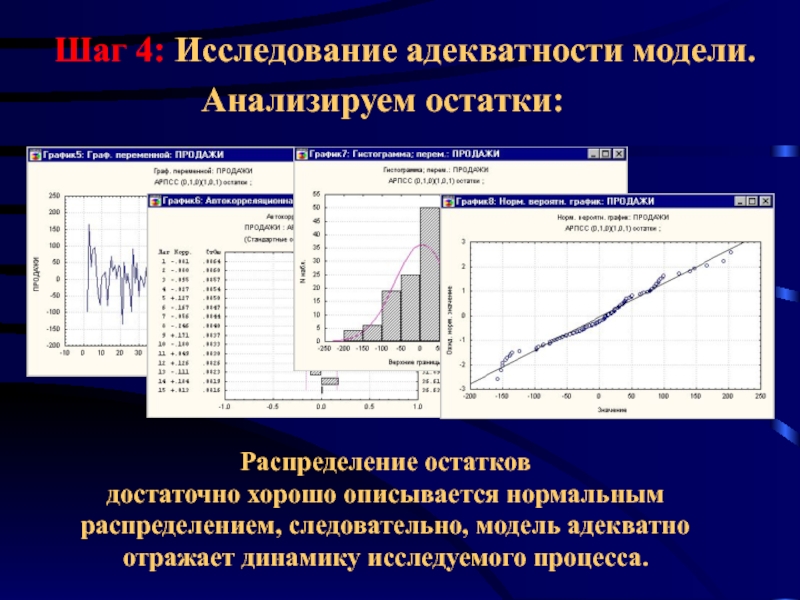 Нормальную графику. Распределение остатков. График распределения остатков. Анализ адекватности модели. Нормальное распределение и прогноз продаж.