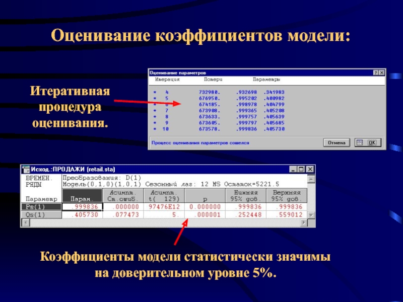 Коэффициенты модели. Коэффициент модели. Оценочный коэффициент SR. Параметр модели тренда статистически значим. Информационная модель коэффициент.