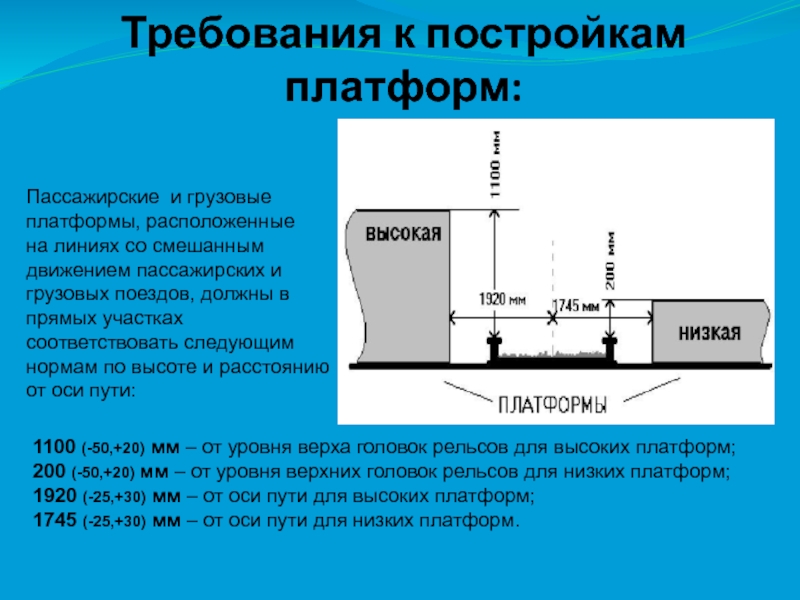 Отклонение продольной оси секционного изолятора от оси пути в плане не должно превышать