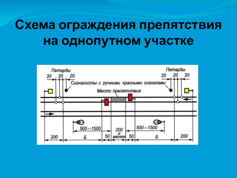 Выберите правильный вариант ограждения препятствия на пути. Схема ограждения однопутного участка. Ограждение места препятствия на однопутном участке. Схемы ограждения производства работ на однопутном участке. Схема сигналиста на однопутном участке..