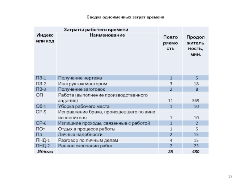 Индивидуальная фотография рабочего времени это