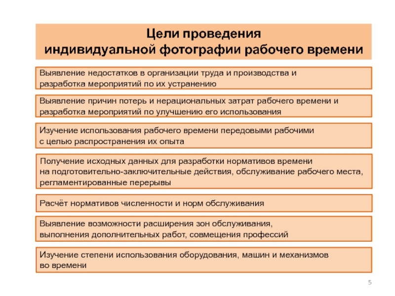 Цель проведения фотографии рабочего дня