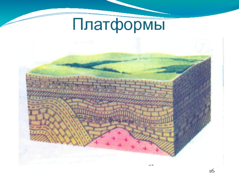 Древнейший участок земной коры. Солевой тектогенеза. Соляной тектогенез что это. Тектогенез.