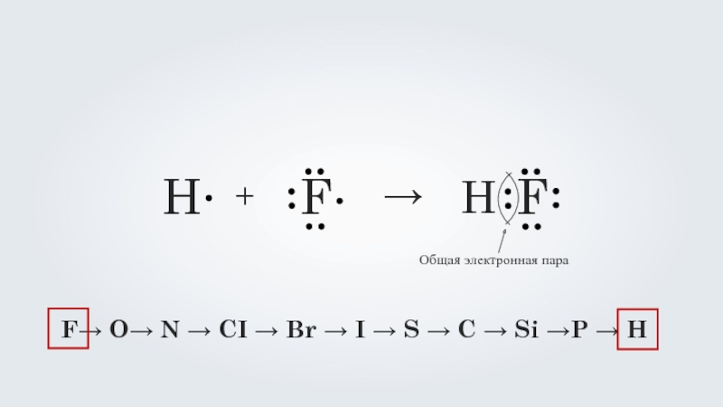 Тип вещества hf. Схема образования ковалентной связи HF. HF механизм образования химической связи. Схема образования ковалентной связи f2. Схема образования молекул HF.