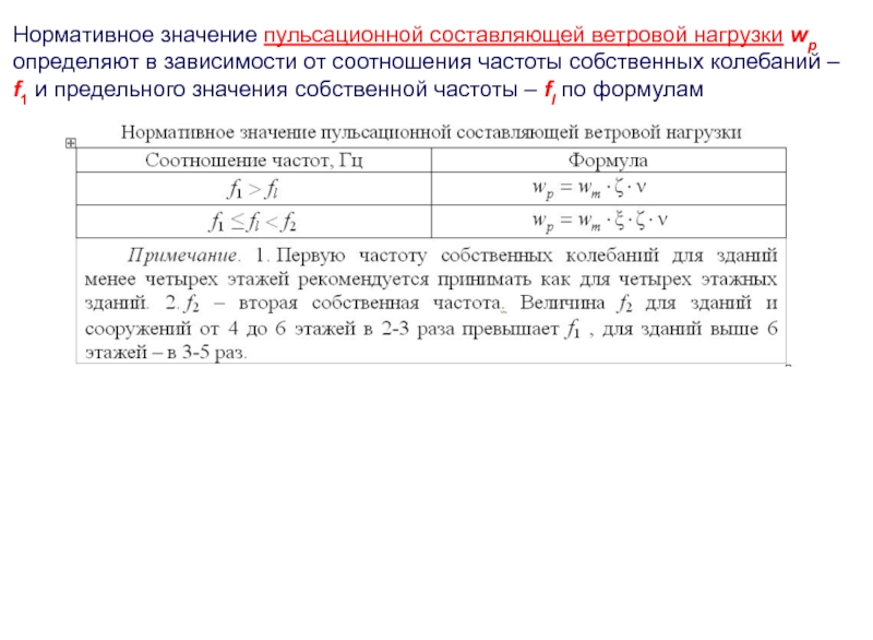 Частота значения 1. Пульсационная составляющая ветровой нагрузки. Формула пульсационной составляющей ветровой нагрузки. Формула ветровой нагрузки. Нормативное значение нагрузки.