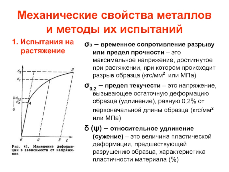 Презентация на тему предел прочности