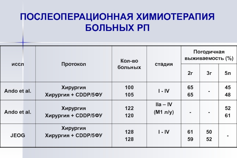 Протокол химиотерапии