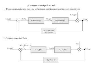 Функциональная схема системы управления напряжением синхронного генератора. (Лабораторная работа 3)