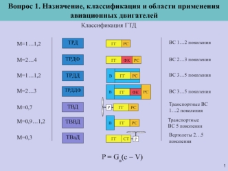 Классификация ГТД