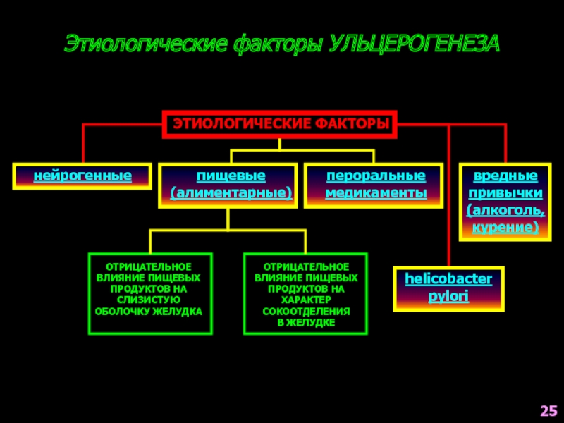 Этиологические мифы