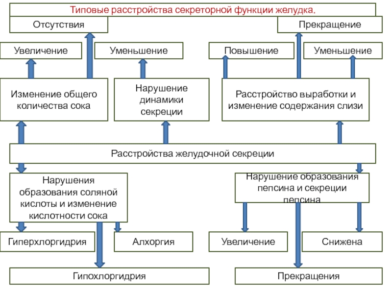 Нарушение образования