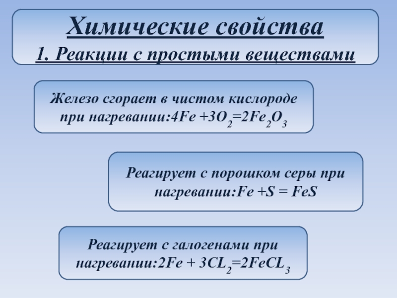 Железо характеристика химического элемента по плану