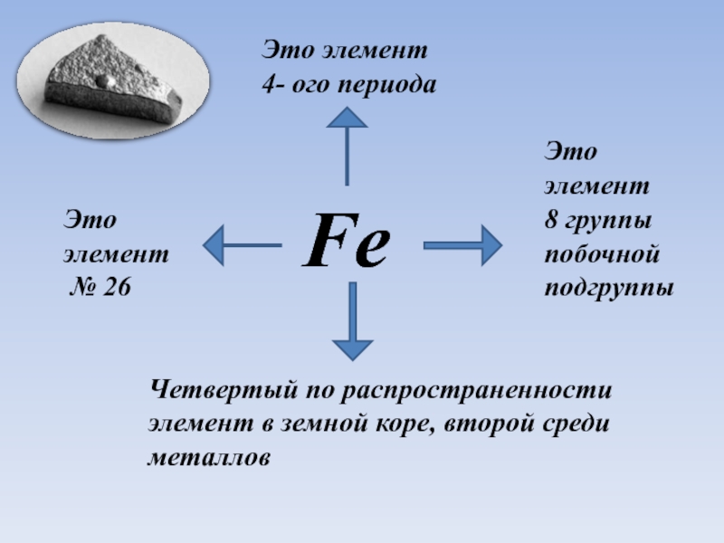 Основной элемент состава железо. Железо состав. Распространение элемента энштейния в природе. Fe.