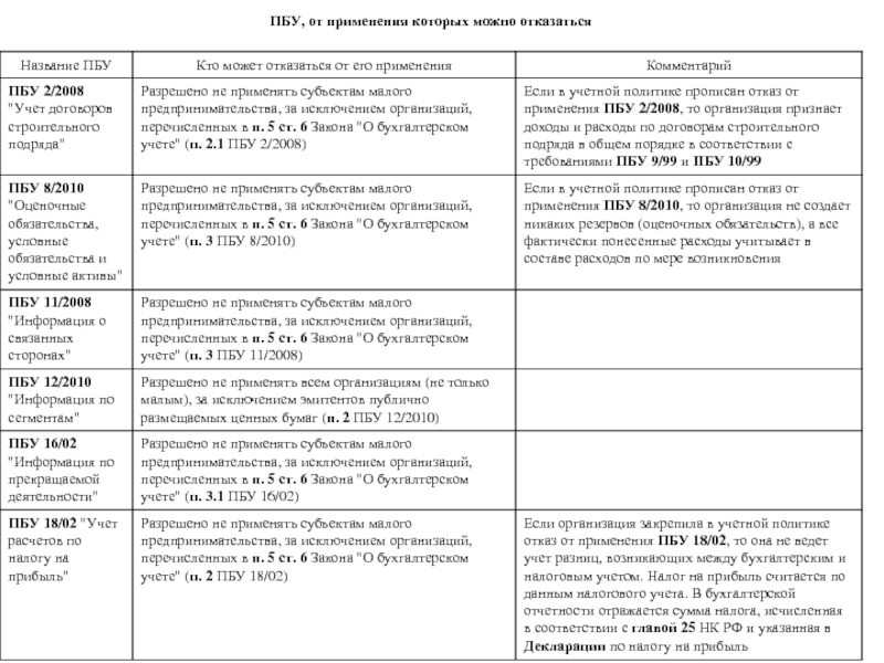 Проект пбу вознаграждения работникам