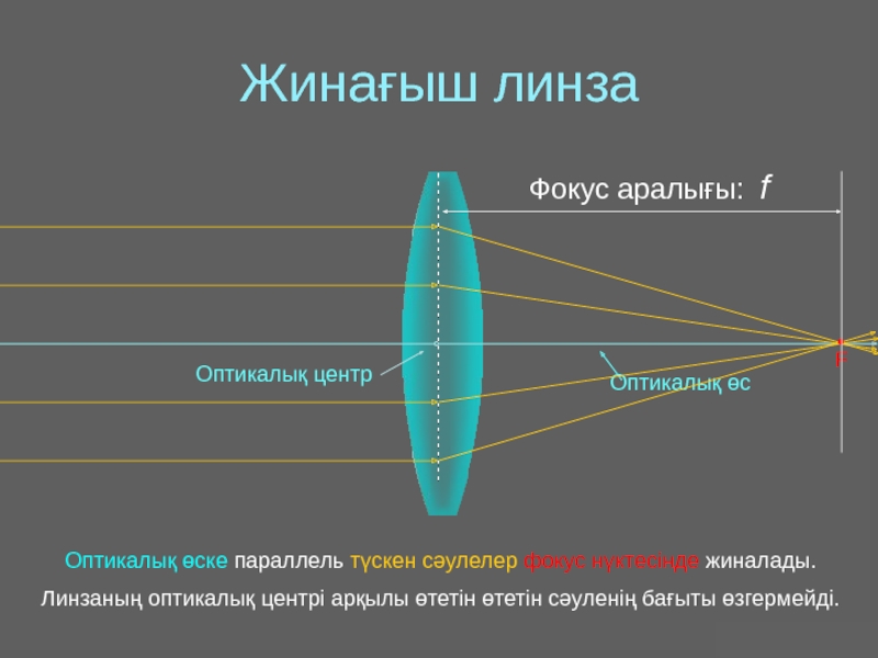 Линзалар линзаның оптикалық күшi жұқа линзаның формуласы