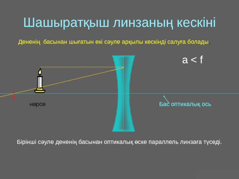 Линзалар линзаның оптикалық күшi жұқа линзаның формуласы