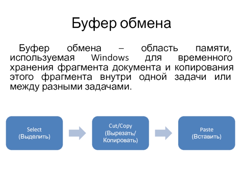 Буфер обмена windows. Буфер обмена. Буфер обмена это в информатике. Буфер обмена схема. Буфер обмена это область оперативной памяти.