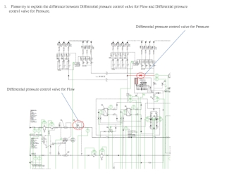 Please try to explain the difference between Differential pressure