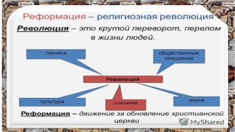 Реформация - религиозная революция