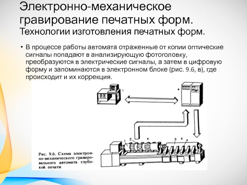 Процессы печатного производства