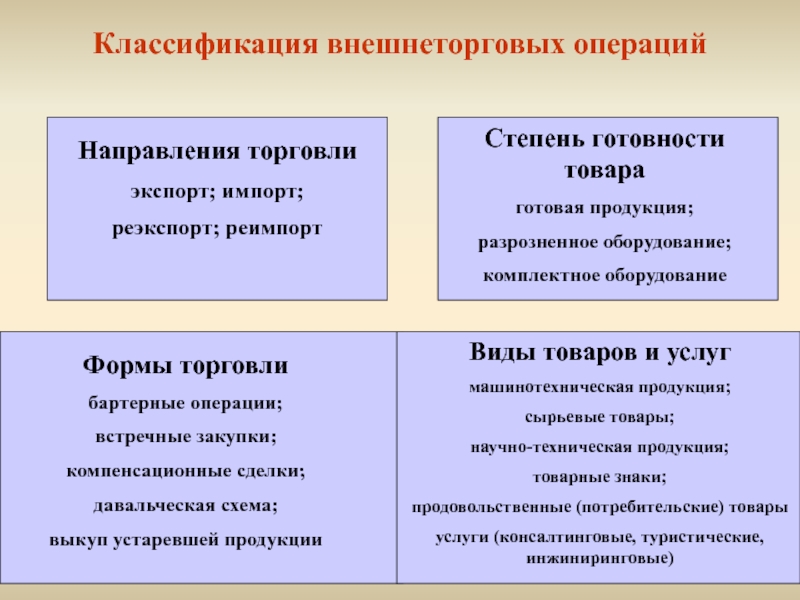 Направление торговли. Реимпорт и реэкспорт. Реэкспорт и реимпорт примеры. Направления торговли. Реимпорт пример.