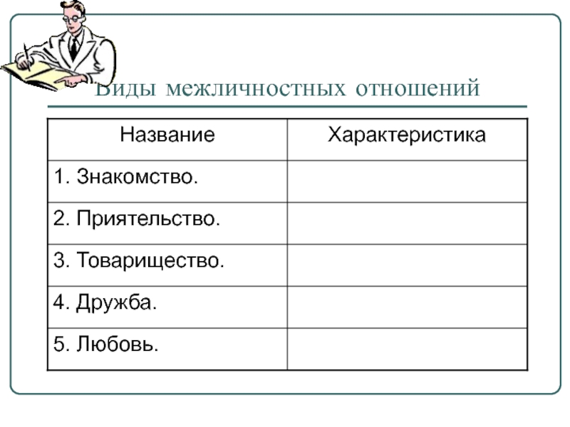 Заполните схему межличностные отношения