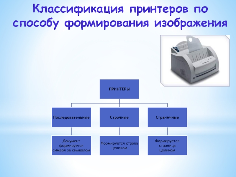 Классификация принтеров. Принтеры классифицируются по. Классификация притиров. Классификация принтеров по способу формирования изображения. Принтеры классифицируются по типу.