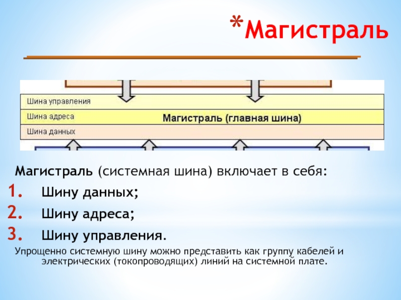 Шина данных автомобиля