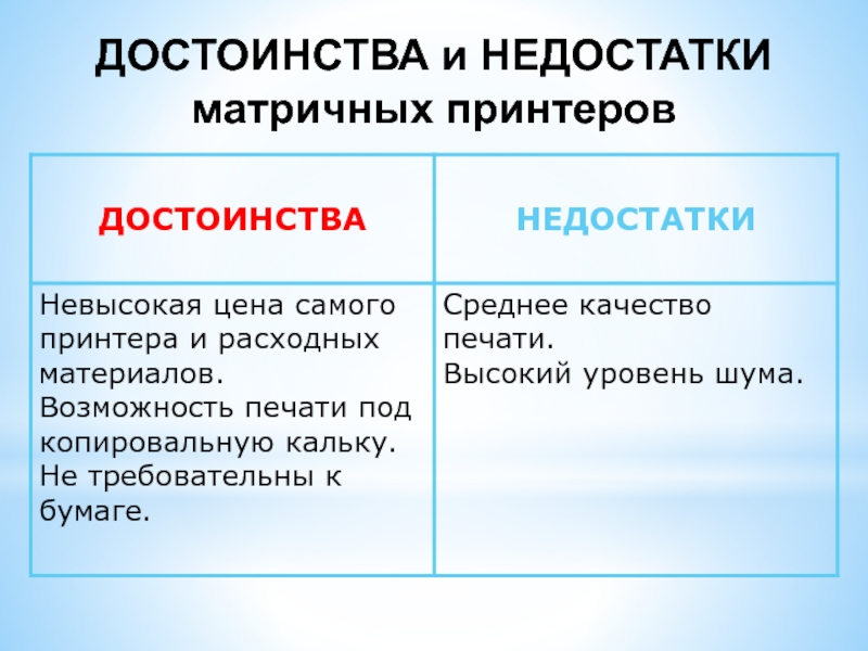 Персональный компьютер достоинства и недостатки. Достоинства и недостатки матричного принтера. Матричный принтер преимущества и недостатки. Достоинства и недостатки матричных принтеров таблица. Принтер матричный принтер достоинства и недостатки.