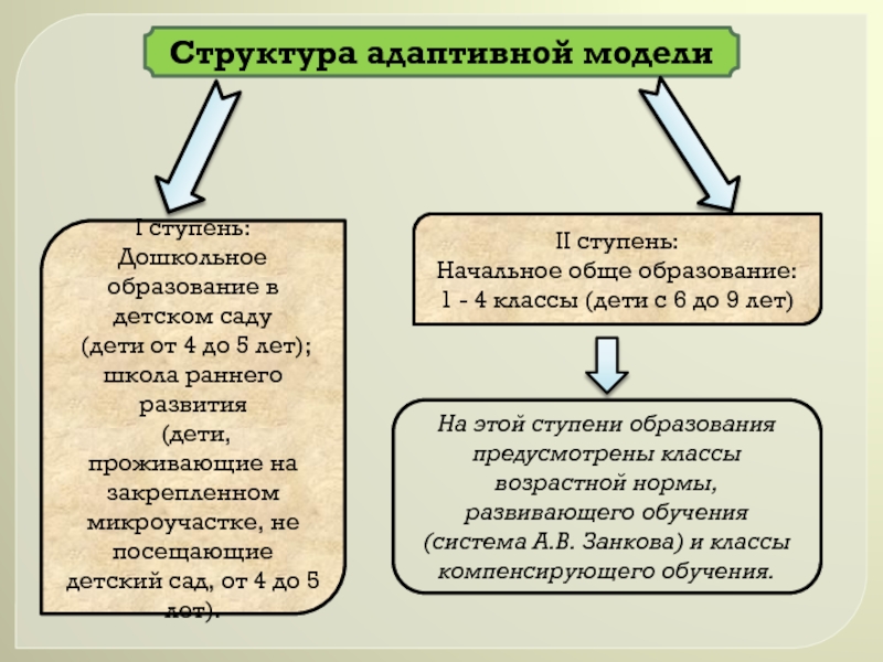 Школа ямбурга презентация