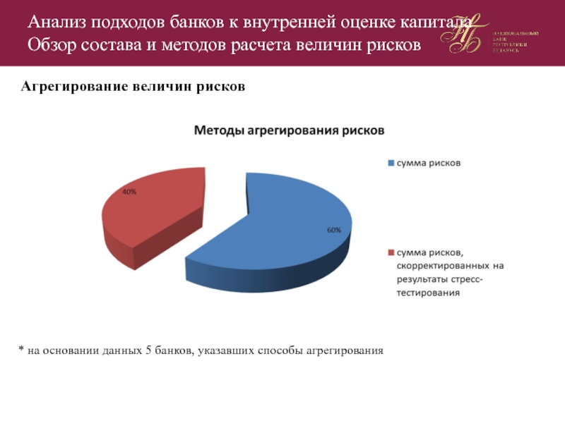 Анализ политики. Агрегирование рисков. Агрегирование в анализе банковской сферы.