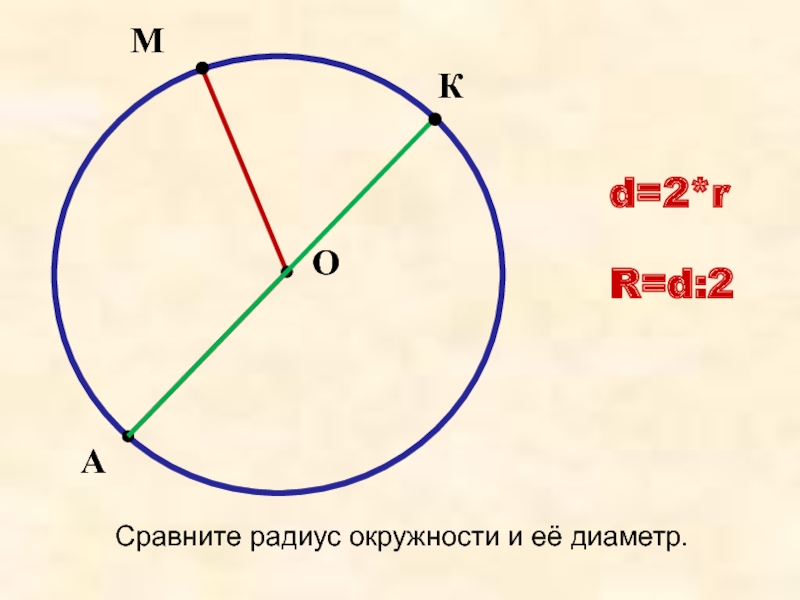 Геометрия радиус окружности. Форма радиуса окружности. Найти радиус окружности. Как определить радиус окружности. Как провести радиус в окружности.