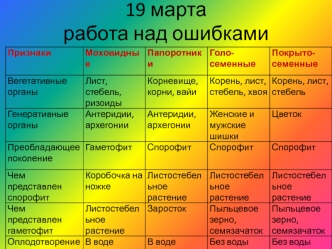 Характеристика классов однодольные и двудольные