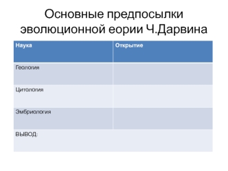 Основные предпосылки эволюционной теории Ч. Дарвина