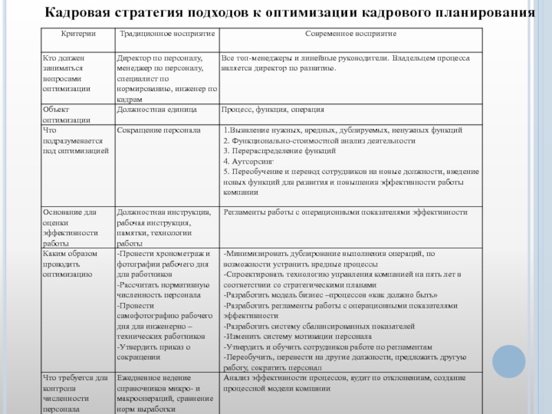 Кадровая стратегия. Кадровая стратегия предприятия. Кадровая стратегия пример. Кадровая стратегия компании пример.